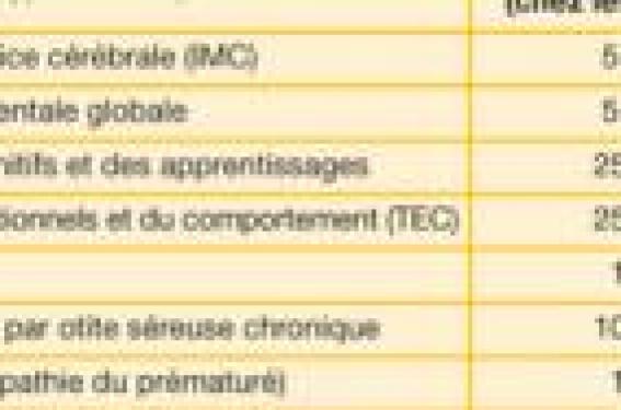 Examen clinique neurologique du nouveau-né